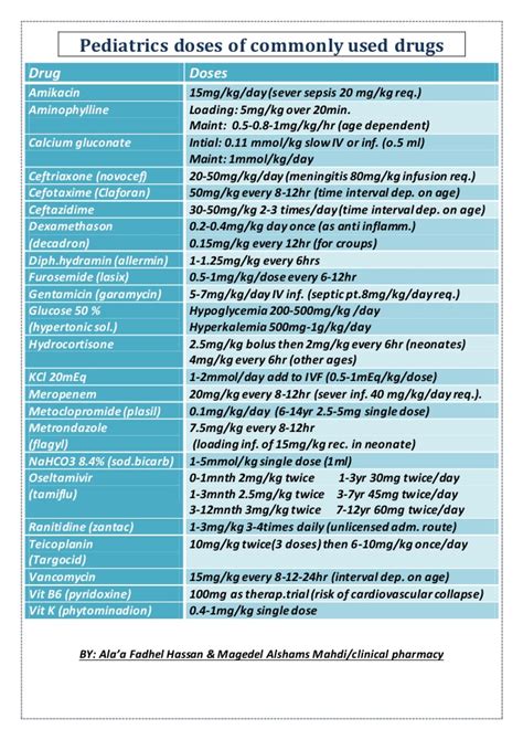 Desired dose x quantity in ml divided by dose on hand = volume to be administered. Pediatric doses