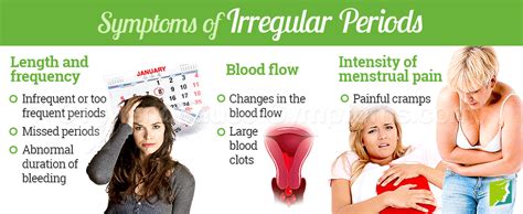 About Irregular Periods 34 Menopause Symptoms