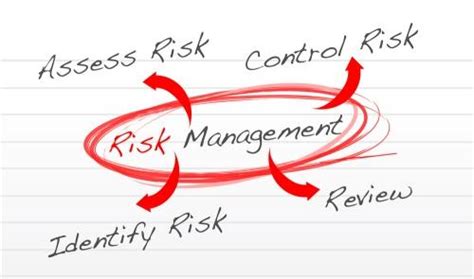Top 10 Ways To Minimise Risk Markel Direct Uk