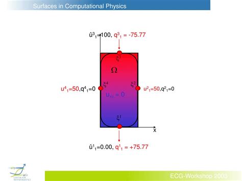 Ppt Surfaces In Computational Physics Powerpoint Presentation Free