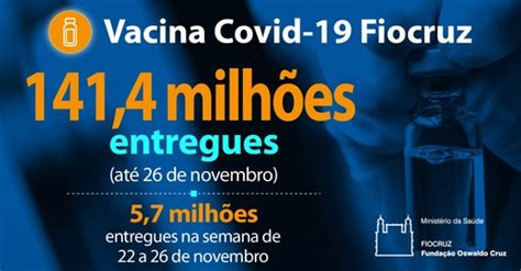 Vacina Covid 19 Fiocruz faz nova entrega para o MS com 2 8 milhões de