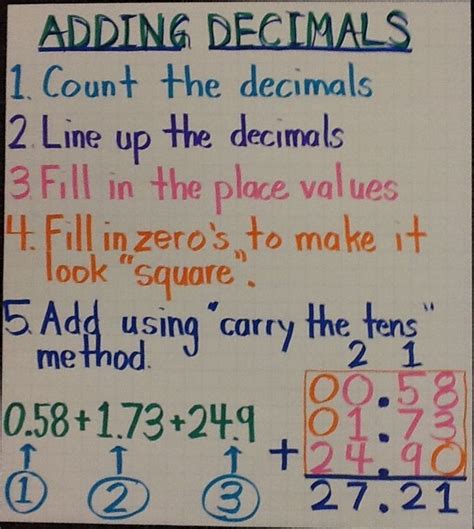 Adding Decimals Sixth Grade Math Math Lesson Plans Fifth Grade Math