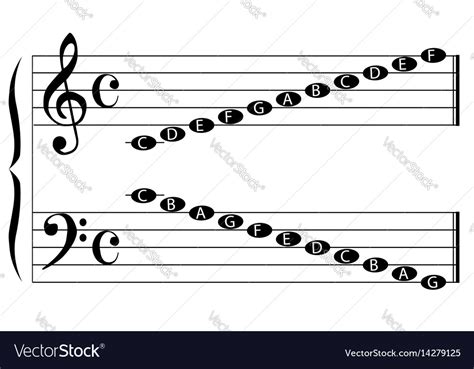 Check out beginner notes at musicnotes.com. Music note names Royalty Free Vector Image - VectorStock