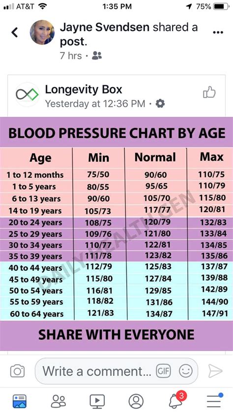 Blood Pressure Chart Health Issues Longevity Periodic Table