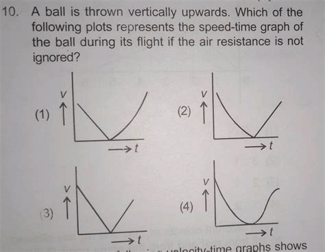 A Ball Is Thrown Vertically Upwards Which Of The Following Plots