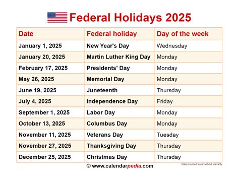 Presidents Day Holiday 2022 The Citrus Report
