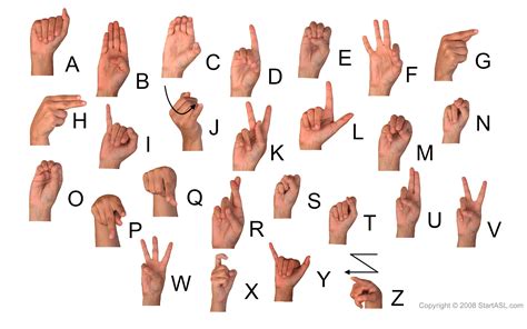 They make a shape like an x. Sign Language Alphabet | 6 Free Downloads to Learn it Fast ...