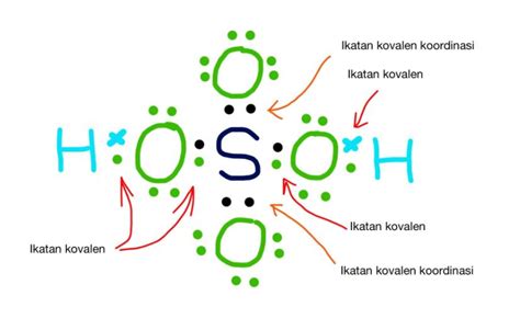 Struktur Lewis Asam Sulfat H2SO4 Dan Cara Menggambarnya