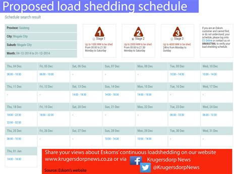 Checking your daily load shedding schedule can help you prepare for the rotational cuts that has recently been reimplemented by eskom. Could this be the load shedding schedule? - Krugersdorp News