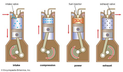 Detroit diesels manufacture 2 stroke trunk piston engines as do wichmann and general motors. diesel engine | Definition, Development, Types, & Facts ...