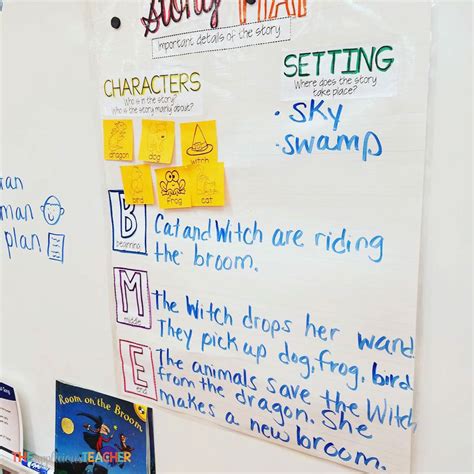 Interactive Anchor Charts In Kindergarten The Applicious Teacher