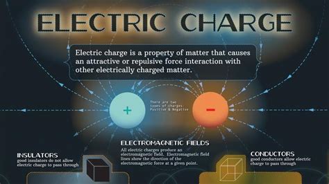 Electric Charge Infographic Science Image Pbs Learningmedia