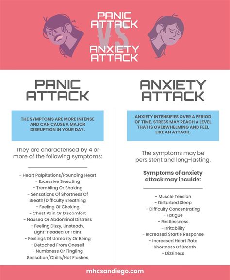 Anxiety Vs Panic Attack Almost 20 Of American Adults Have Flickr