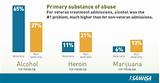 Substance Abuse Treatment Locator Images