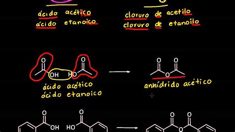 Nomenclatura Y Propiedades De Haluros De Acilo Y Anhídridos ácidos