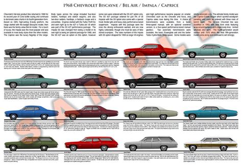 Chevrolet Impala Biscayne Bel Air Caprice Model Chart P