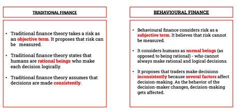 Beginners Guide To Behavioural Finance By Jatin Bansal Medium