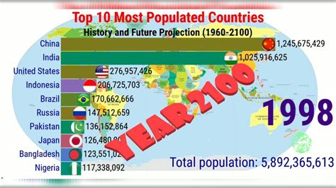 Top 10 Most Populated Countries In The World 1960 To 2100 History