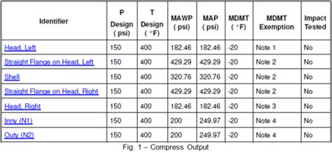 Maximum Allowable Working Pressure Pressure Vessel Engineering