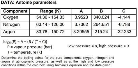 Solved Data Antoine Parameters A B C Range K 5436