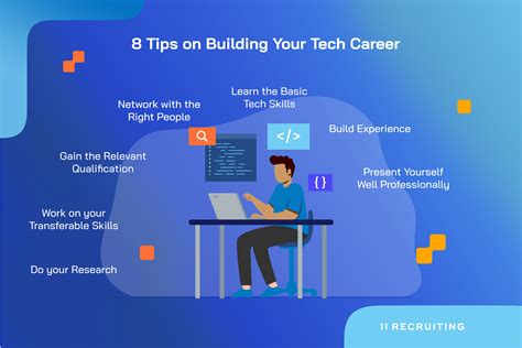 8 Tips On Building Your Tech Career Eleven Recruiting It Recruiting