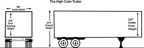 Specing A High Cube Reefer Trailer Utility Keystone 52 Off