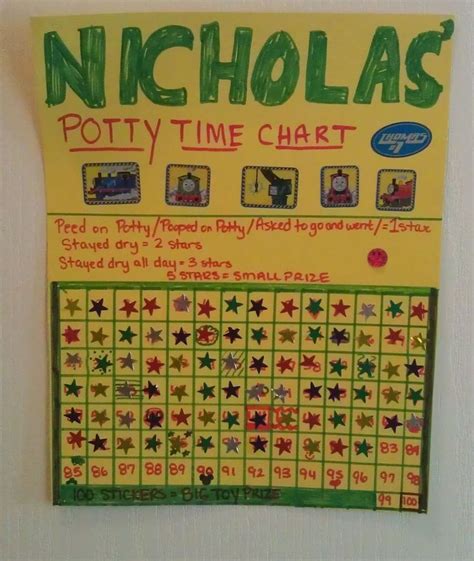 Cute And Easy Diy Potty Training Chart You Can Make At Home 136 Potty