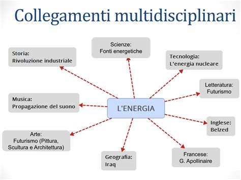 Ciao, sto cercando un collegamento per matematica nel mio percorso sulla seconda guerra mondiale (5 anno industriale indirizzo informatico). Tesina terza media pronta sull'Energia - Download ora