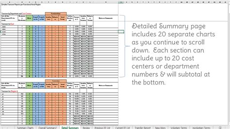 Headcount Monthly Excel Sheet Full Time Equivalent Fte Examples