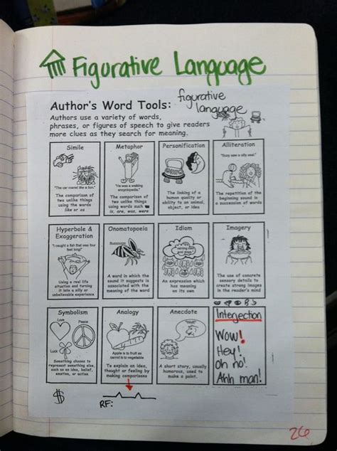 Figurative language is a staple of writing in the english language. 28 best similes and metaphors images on Pinterest | Figurative language, English language and School