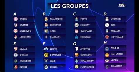 Ligue Des Champions 2022 Classement - Ligue Des Champions 2021 2022 / Champions League final hosts announced