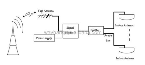 Circuit Diagram Gsm Mobile Signal Booster Wiring Diagrams Nea