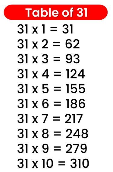 31 Table Multiplication Table Of 31 31 Times Table Multiplication
