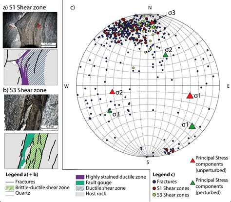 Overview Geological Structures And In Situ Stress Field The Figure Is