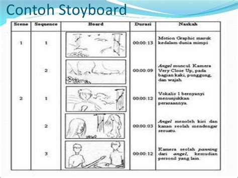 Contoh Storyboard Video Pembelajaran IMAGESEE