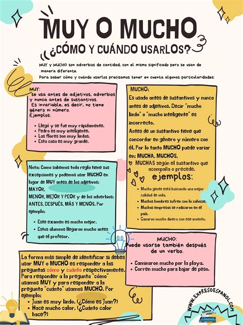 Aprender Español Diferencia Entre Muy Y Mucho Expreso Español