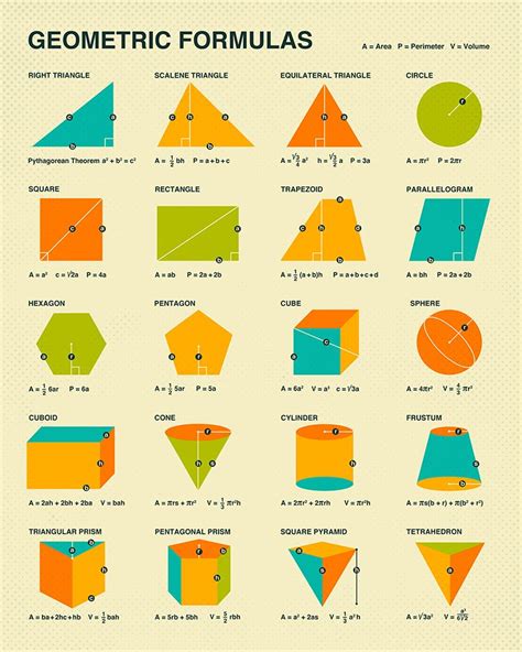 Geometric Formulas Giclée Fine Art Print Or Photo Paper Print By