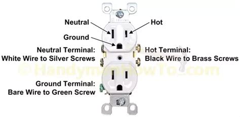 A wiring diagram is a simple visual representation of the physical connections and physical layout of an electrical system or circuit. How to measure the voltage of an electrical outlet - Quora