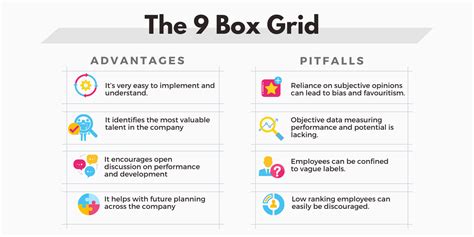 Everything You Need To Know About The 9 Box Grid Mode