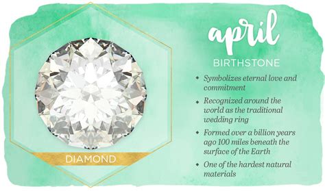 April Traditional Birthstone Diamond Free HD