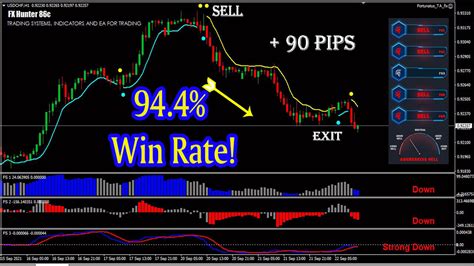 Powerful Forex Mt4 Indicator System 944 Win Rate And High Accurate