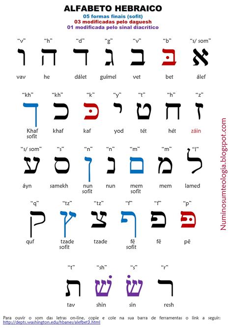 Primeira Letra Do Alfabeto Hebraico