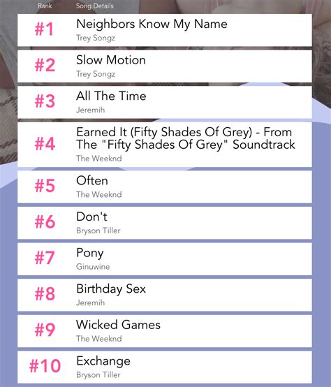 These Are The Most Popular Songs People Listen To While Having Sex Maxim