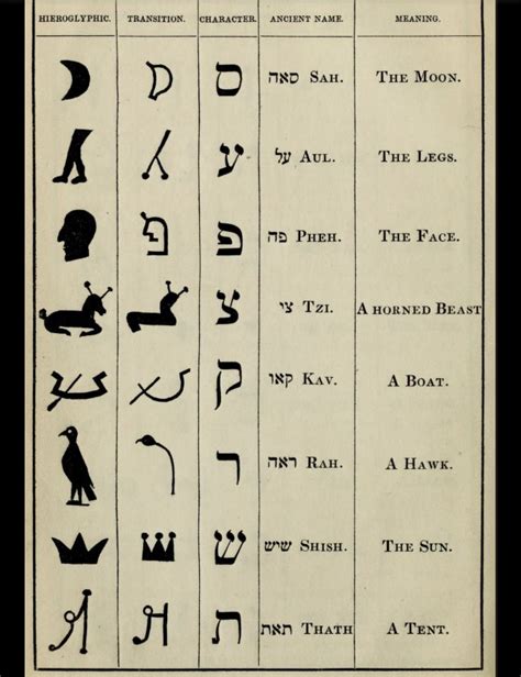 Hebrew Vowels Sounds And Symbols