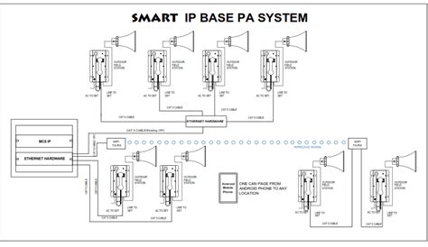 Voizlink Smart Industrial Pa System Model Mcs Ip Smart Industrial