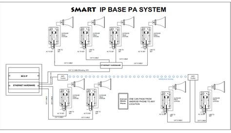 Voizlink Smart Industrial Pa System Model Mcs Ip Smart Industrial Pa Telephone And