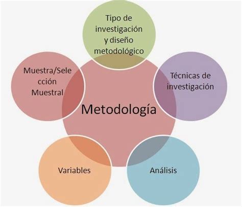 Metodología De La Investigación Los Pasos De Un Camino Metodologia