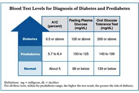 Type 2 Diabetes Intro Medivizor