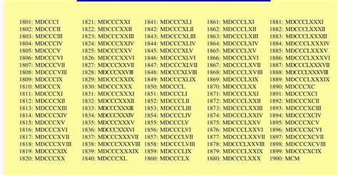 We did not find results for: Roman Numbers 1 To 2000 - Letter