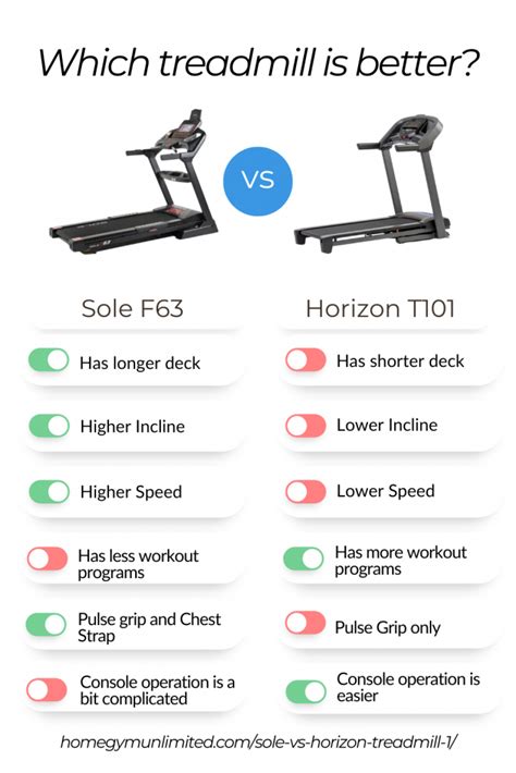Sole Vs Horizon Treadmill 2024 Which Is Better For You